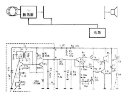 墙体内镀锌金属管线探测_物探仪器探测金属_金属探测器原理