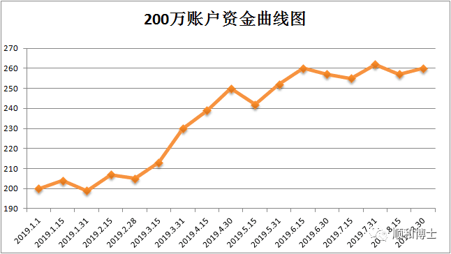 期货心得经验总结_期货经验心得感悟_期货经验心得