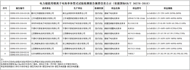 型式试验报告有效期是多久_型式试验什么意思_型式试验