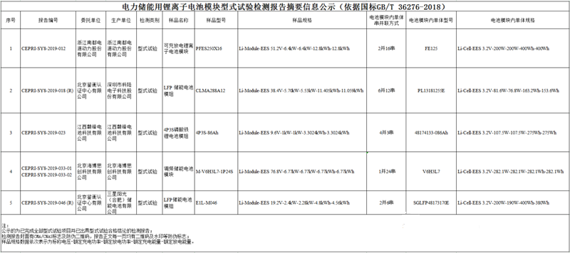 型式试验什么意思_型式试验报告有效期是多久_型式试验
