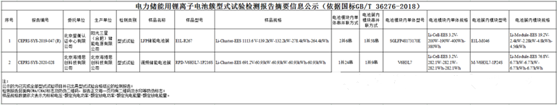 型式试验什么意思_型式试验_型式试验报告有效期是多久