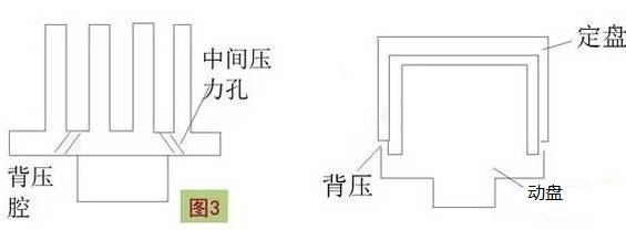 別看暈嘍， 旋渦壓縮機(jī)有特點(diǎn)的圖24