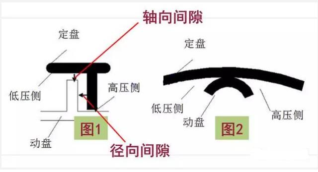 別看暈嘍， 旋渦壓縮機(jī)有特點(diǎn)的圖23