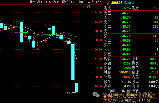 熊市，就是熊市....