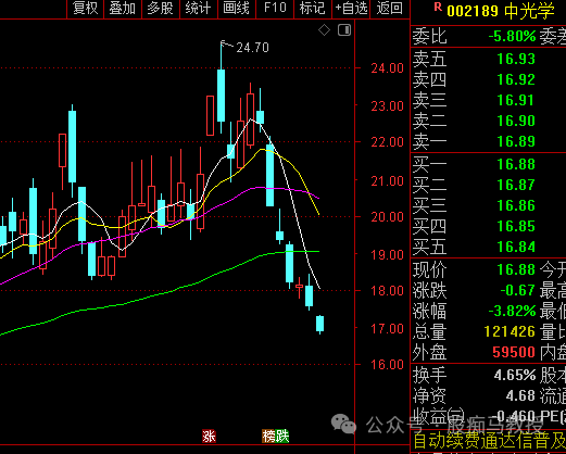 熊市，就是熊市....
