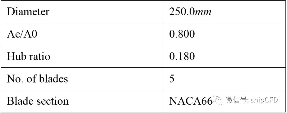 旋转机械 | 螺旋桨数值模拟方法的图1