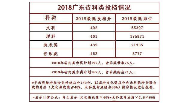 中山南方大学南方学院分数线_中山大学南方学院多少分_中山大学南方学院分数线