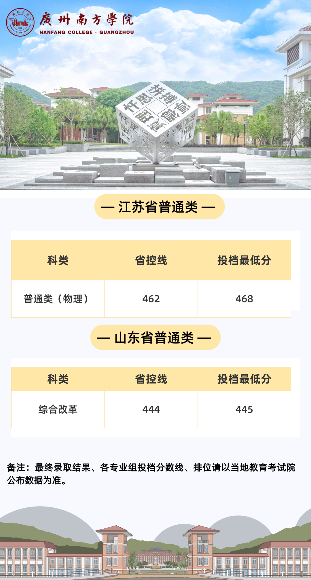 廣州大學(xué)錄取分?jǐn)?shù)線2024_錄取分?jǐn)?shù)廣州線大學(xué)2024級_錄取分?jǐn)?shù)廣州線大學(xué)2024