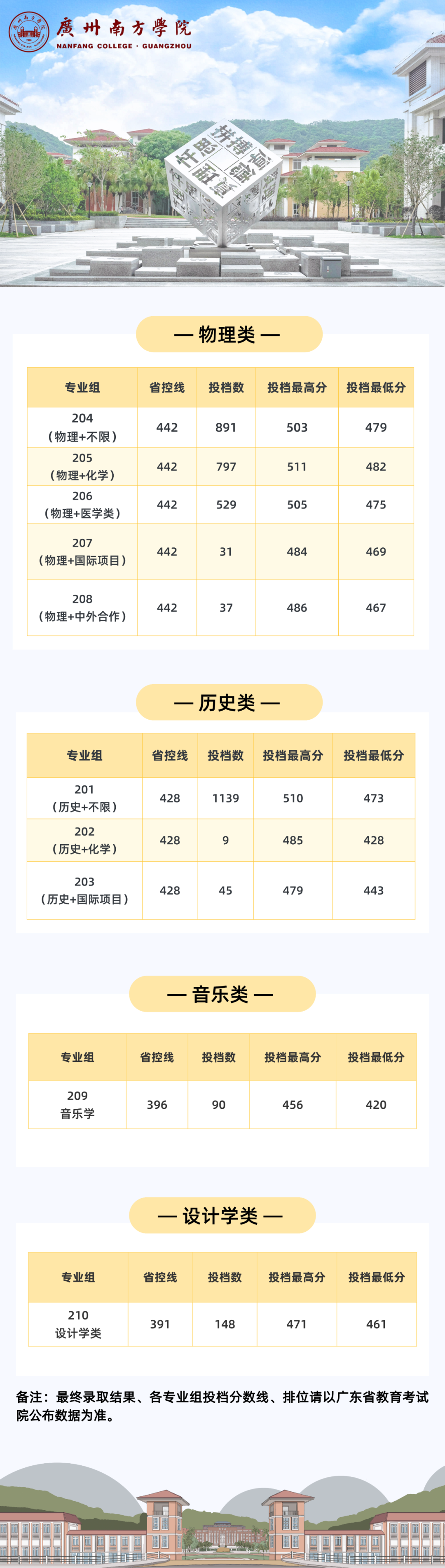 廣州大學(xué)錄取分?jǐn)?shù)線2024_錄取分?jǐn)?shù)廣州線大學(xué)2024級_錄取分?jǐn)?shù)廣州線大學(xué)2024