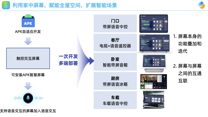 全国用户体验典型创新案例：运用场景飞轮提升智能家居交互设计（二）
