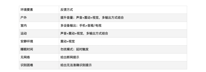 全国用户体验典型创新案例：运用场景飞轮提升智能家居交互设计（二）