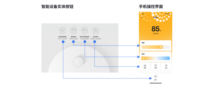 全国用户体验典型创新案例：运用场景飞轮提升智能家居交互设计（二）