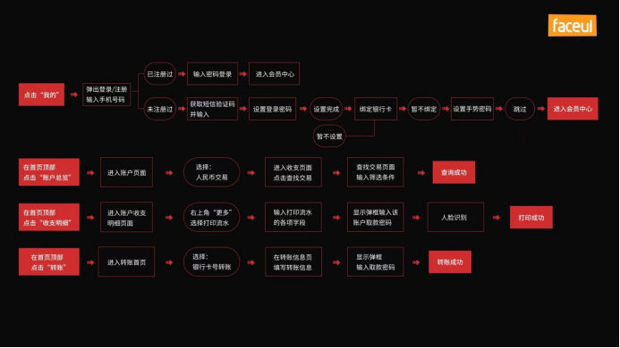 全国用户体验典型创新案例：faceui x重庆银行：助力城商行在数字化转型中乘风破浪