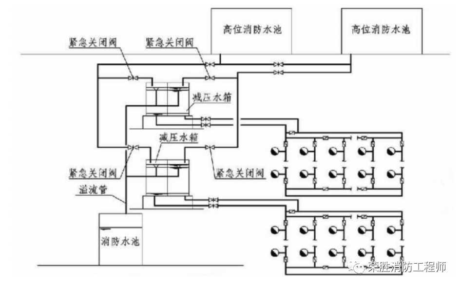 可调式减压阀组