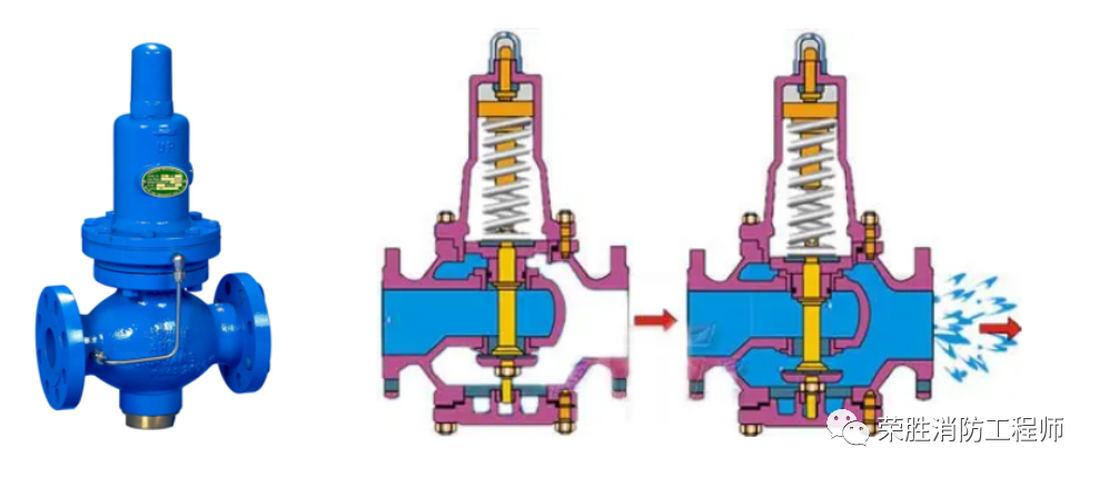 可调式减压阀组