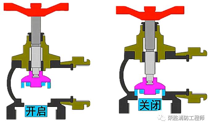 稳压减压阀