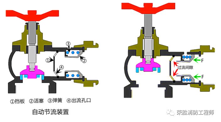 稳压减压阀