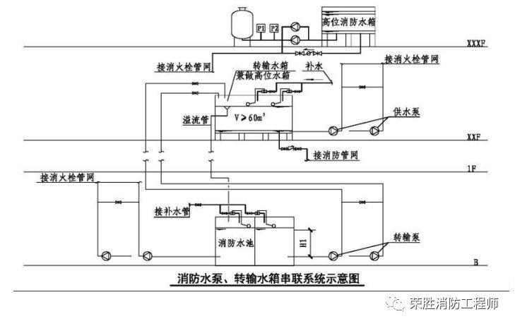 稳压减压阀