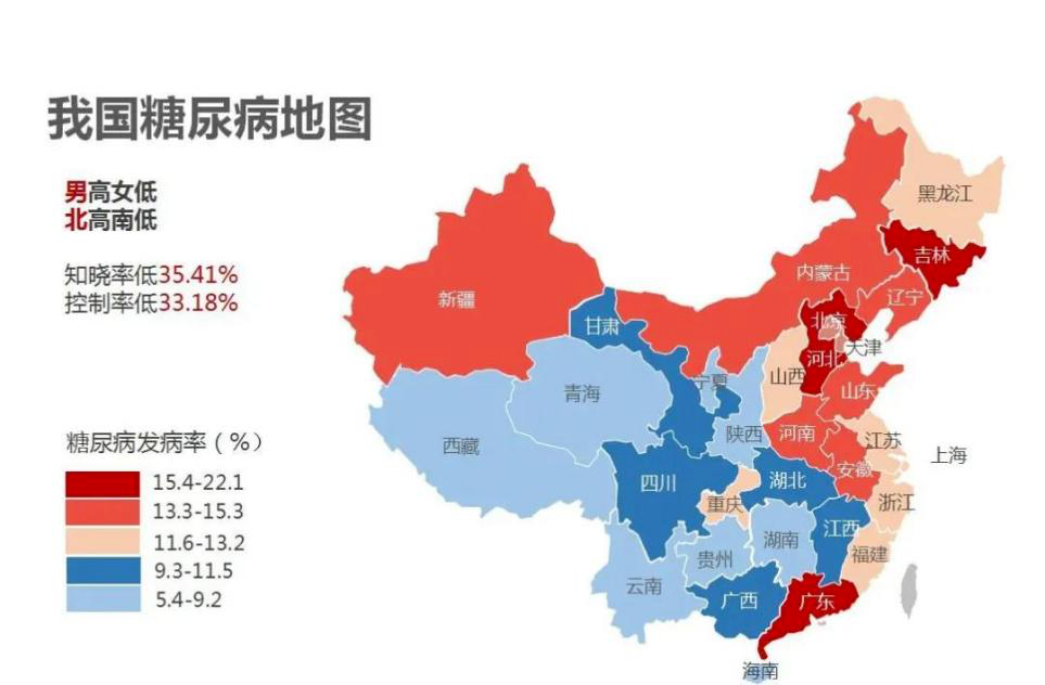 我国糖尿病呈井喷式流行趋势,糖尿病总发病人数1