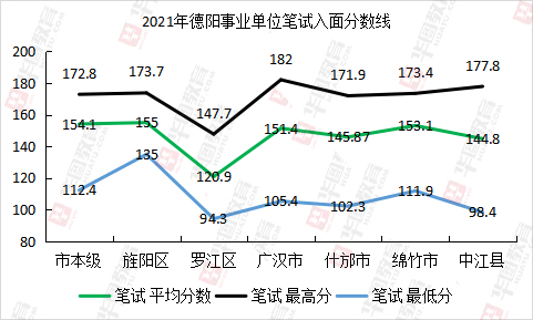 德阳往年事业单位考试题