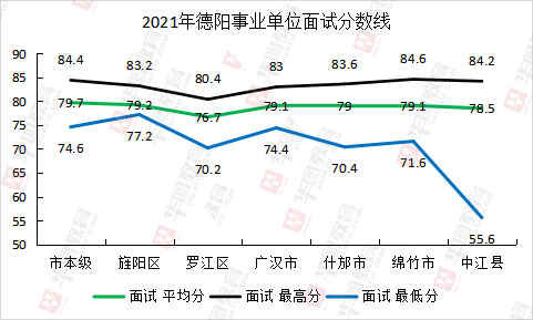 德阳往年事业单位考试题