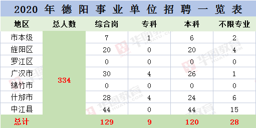 德阳往年事业单位考试题