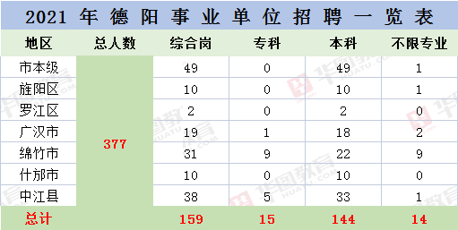 德阳往年事业单位考试题