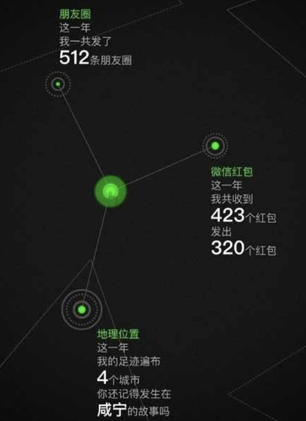 怎么查看微信年度数据