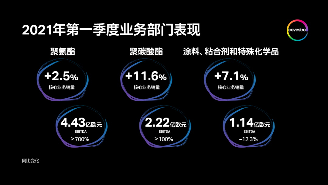 开门红 | 科思创发布2021年第一季度财报