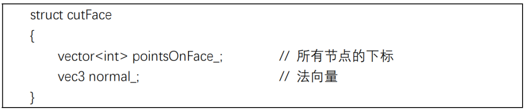 正交六面体网格生成算法的图4
