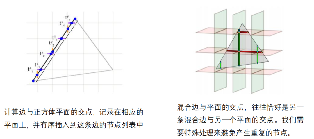 正交六面体网格生成算法的图7