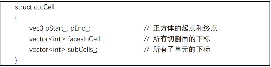 正交六面体网格生成算法的图5