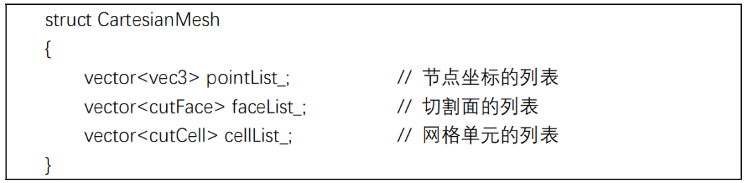 正交六面体网格生成算法的图3