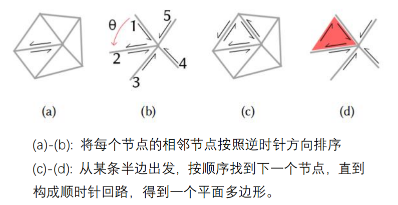 正交六面体网格生成算法的图8