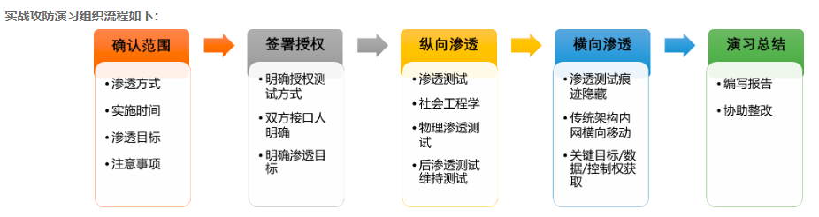 广东时汇携手华南理工大学共建信息安全实训及攻防平台