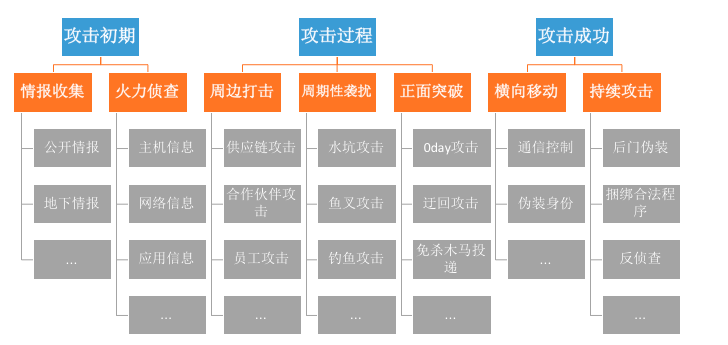 广东时汇携手华南理工大学共建信息安全实训及攻防平台