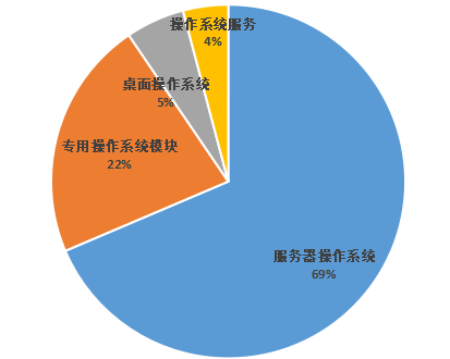 麒麟信安_科创板_操作系统-28