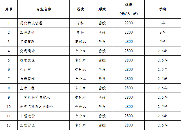 2024年重庆交通大学2024成考招生中