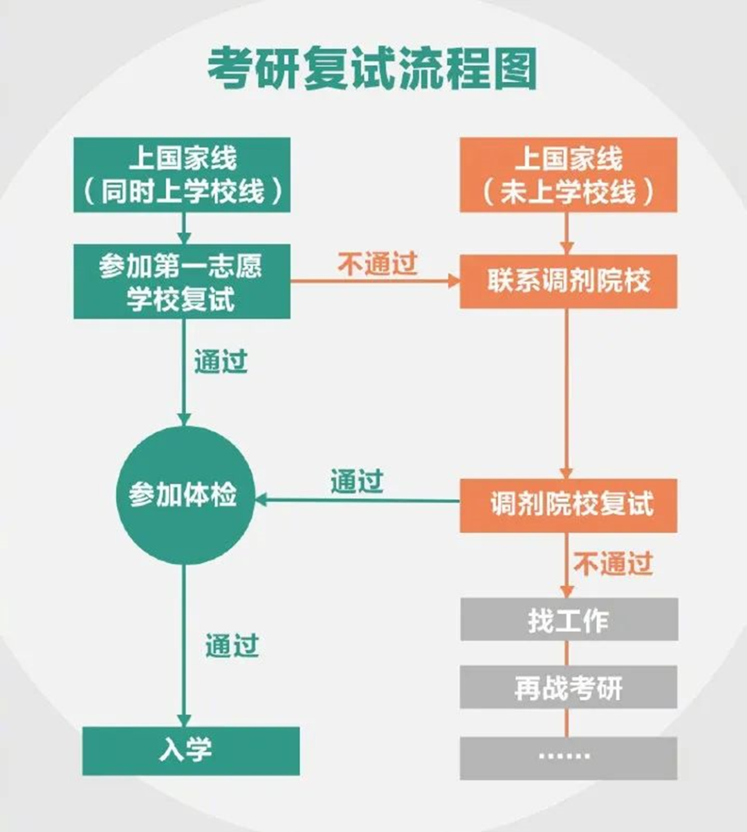 差额体检如果体检全部合格怎么办