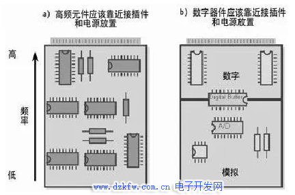 电路设计PCB布线知识大全，建议收藏！的图11