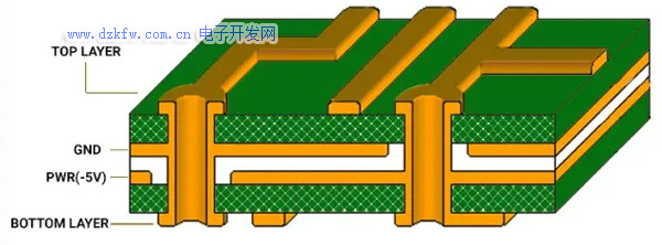 电路设计PCB布线知识大全，建议收藏！的图4