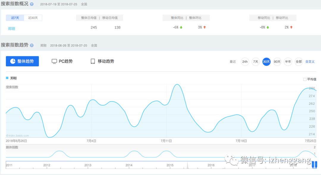 郑刚：找到细分领域产品后有哪些操作和步骤？