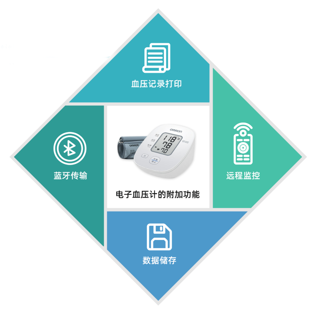 高血压用什么血压计家庭自用血压计，选择哪种好？医生指出这几点..._https://www.jmylbn.com_新闻资讯_第5张