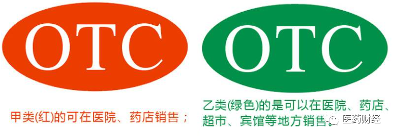 中国顶级OTC品牌中成药！附详细产品名单