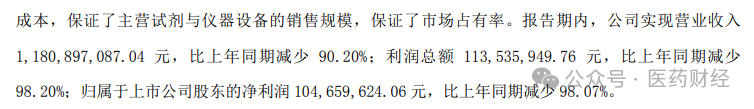 2024年04月23日 达安基因股票