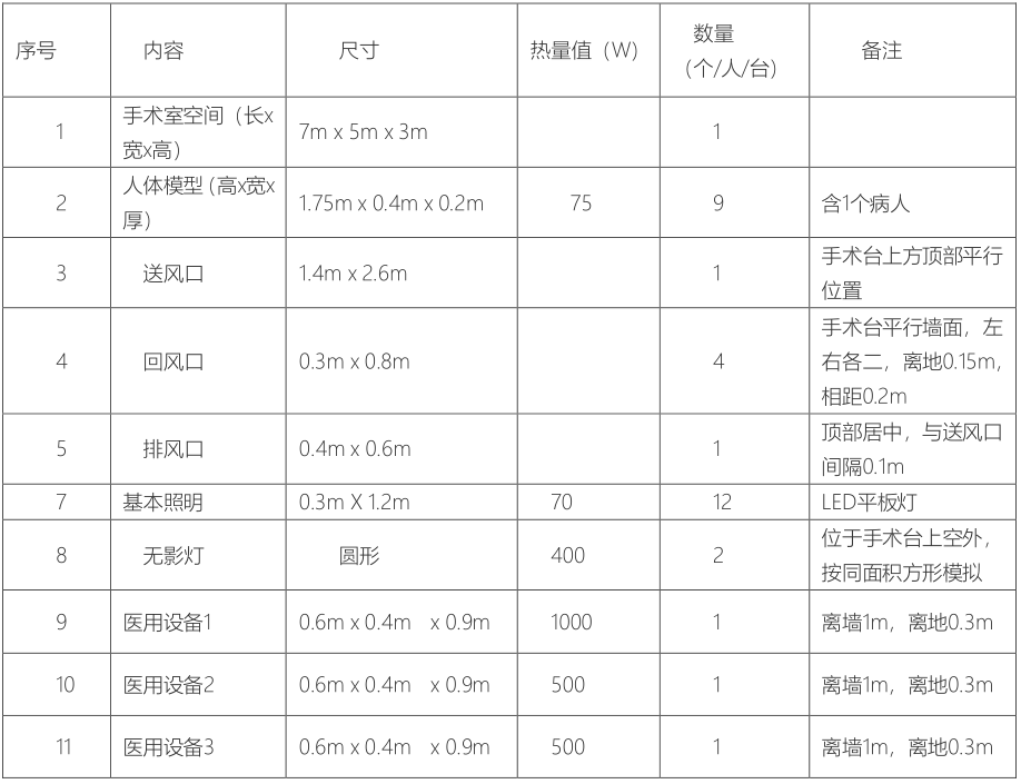 如何用計算流體力學指導手術室潔凈空調運行優化的圖1