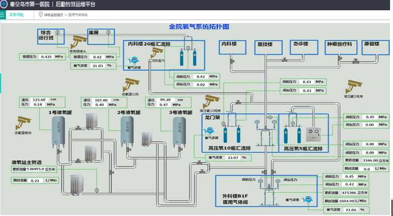 压缩医用氧气怎么使用浅谈医院医用气体标准化管理与安全运行实践_https://www.jmylbn.com_新闻资讯_第14张