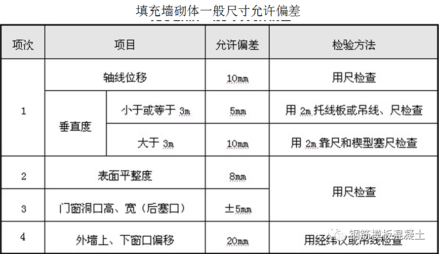 二次结构砌体工程质量通病防治总结，收藏学习！的图8