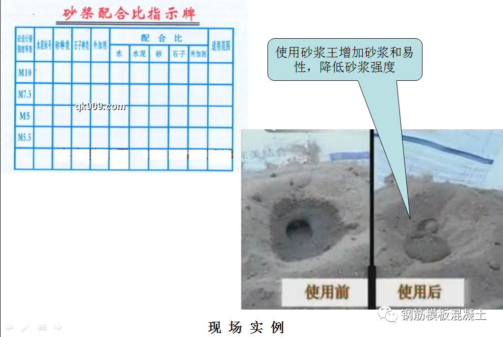 二次结构砌体工程质量通病防治总结，收藏学习！的图1