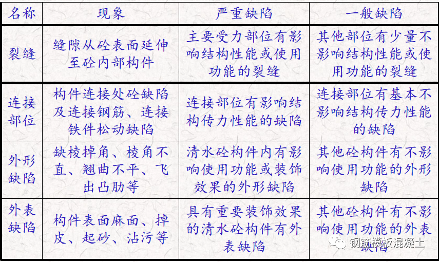 混凝土质量通病案例与分析，这些问题照片你一定都见过！的图56